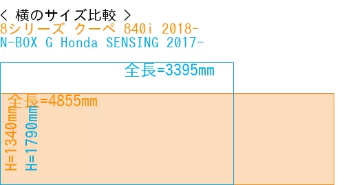 #8シリーズ クーペ 840i 2018- + N-BOX G Honda SENSING 2017-
